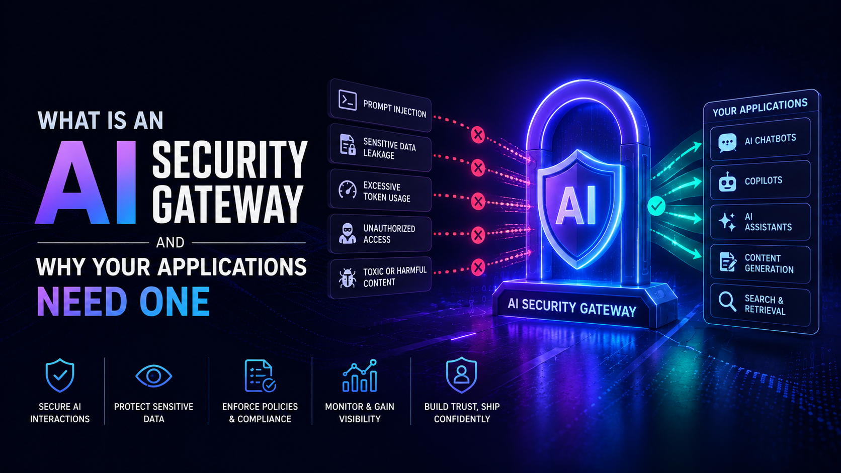 AgentSecure AI security dashboard showing agent monitoring, threat detection, risk analytics, and real-time alerts