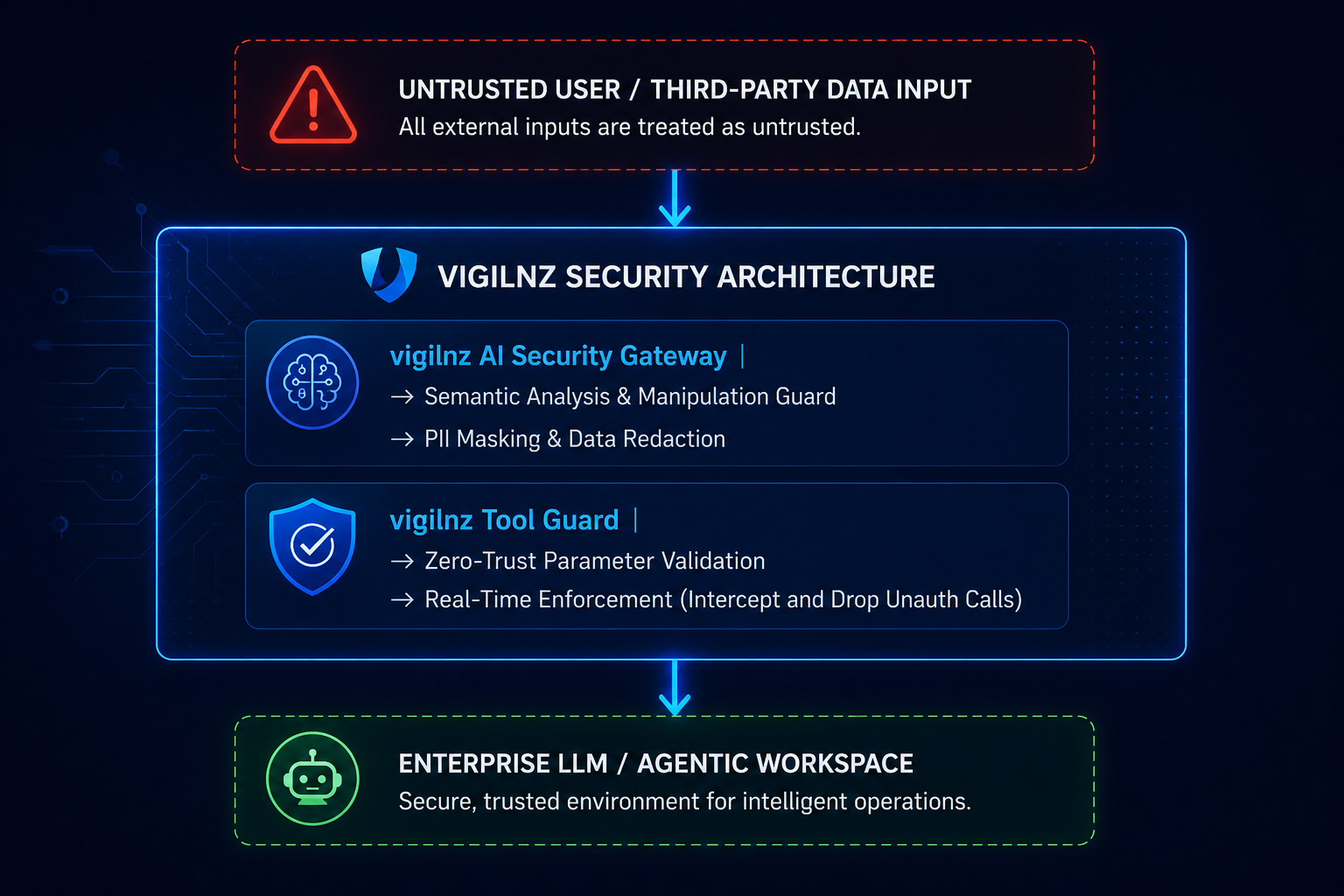 AgentSecure AI security dashboard showing agent monitoring, threat detection, risk analytics, and real-time alerts