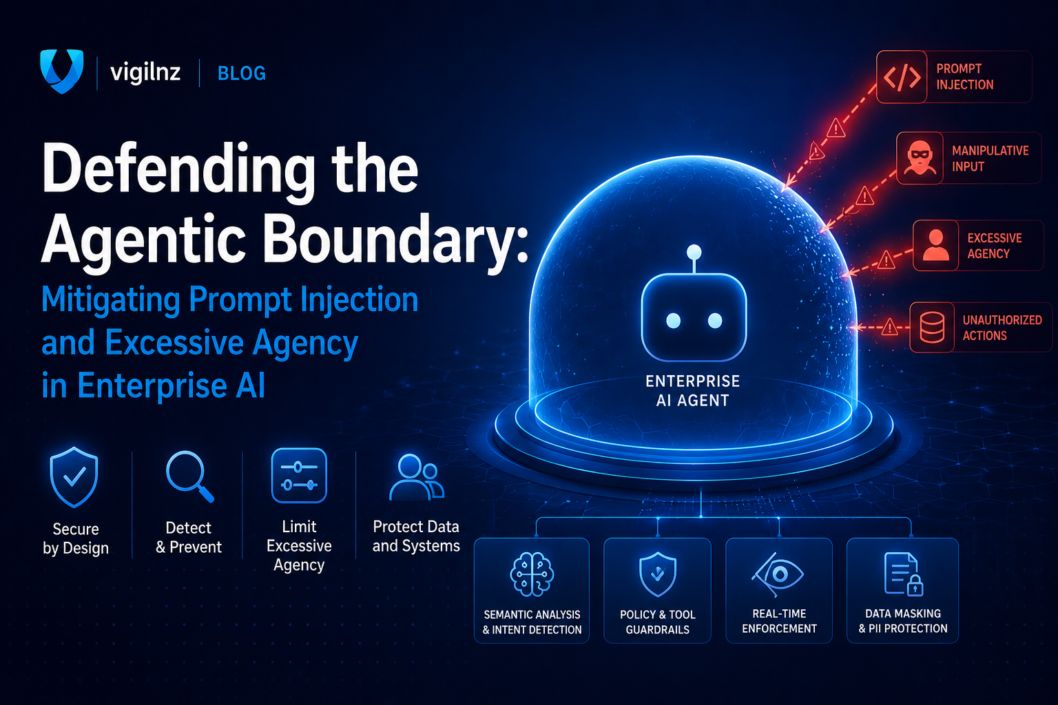 AgentSecure AI security dashboard showing agent monitoring, threat detection, risk analytics, and real-time alerts